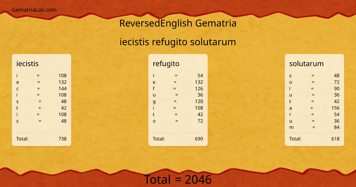 iecistis refugito solutarum in reversedEnglish Gematria